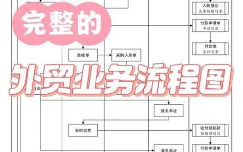 企业外贸官网怎么建才有效？