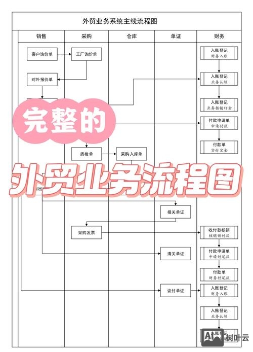 如何建立企业外贸官网