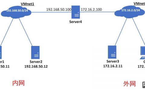 Linux端口映射命令有哪些？