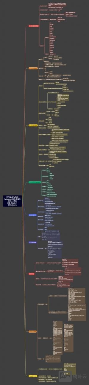 dos命令查看电脑配置