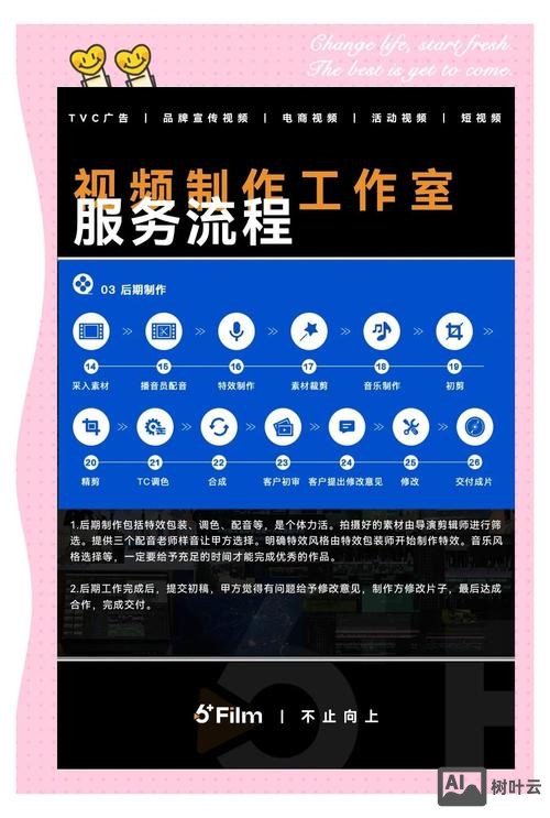 如何建广告网站视频