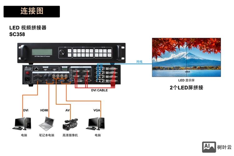 电子显示屏如何导出