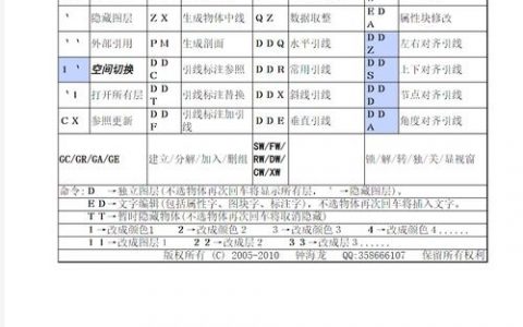 DNF命令快捷键有哪些？