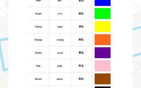 首字母颜色设计,如何搭配更出彩?