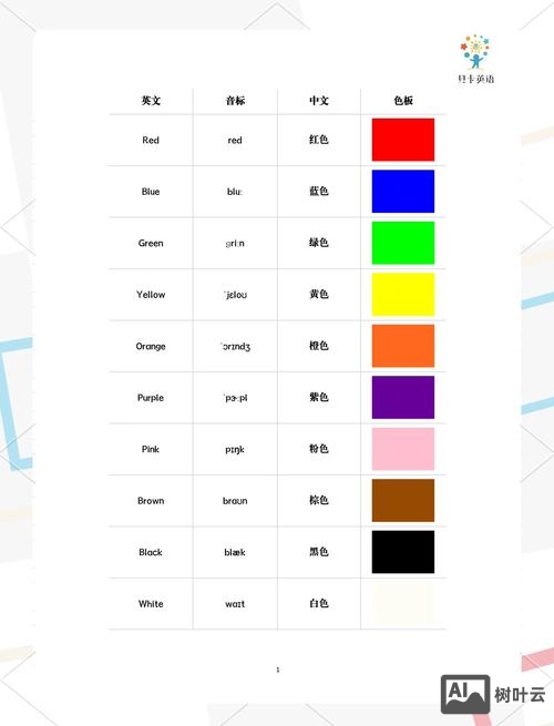 如何设计首字母颜色