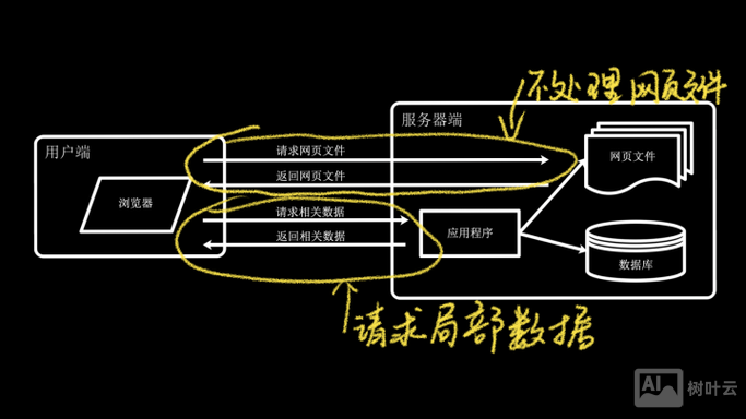 动态网站如何搞成静态