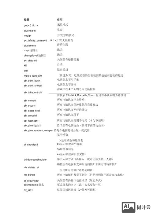 求生之路2联机命令