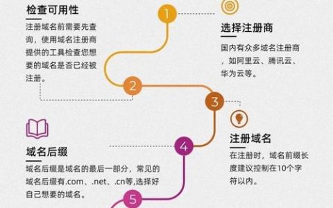 注册的域名怎么用？绑定网站还是建邮箱？