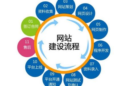 如何精准判断外链是否有效？