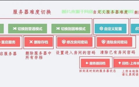 CDN服务实施命令有哪些关键步骤?