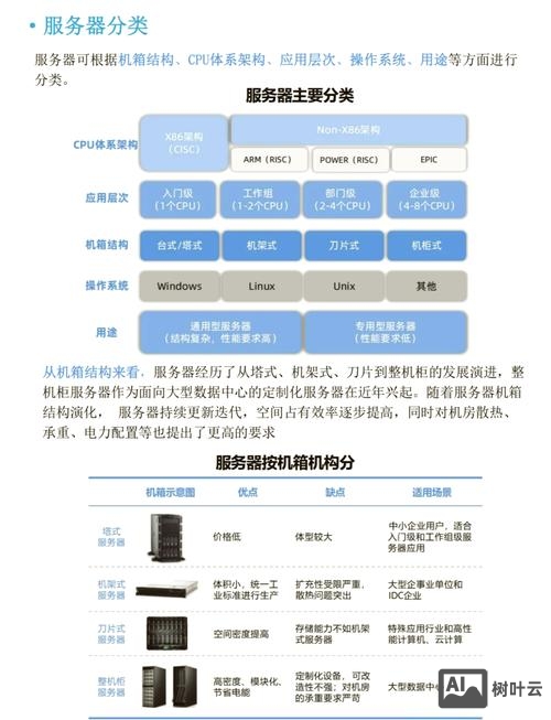 如何侵入公司服务器