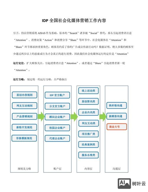 企业如何运用网络媒体