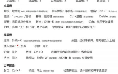 3dmax清除命令有哪些？具体怎么用？