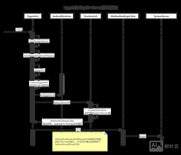 android terminal命令行