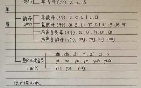 如何标记重读音节？方法有哪些？
