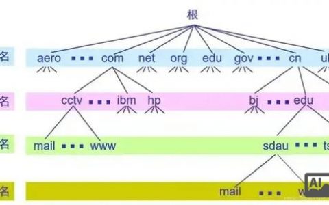 新网互联域名解析步骤是怎样的？
