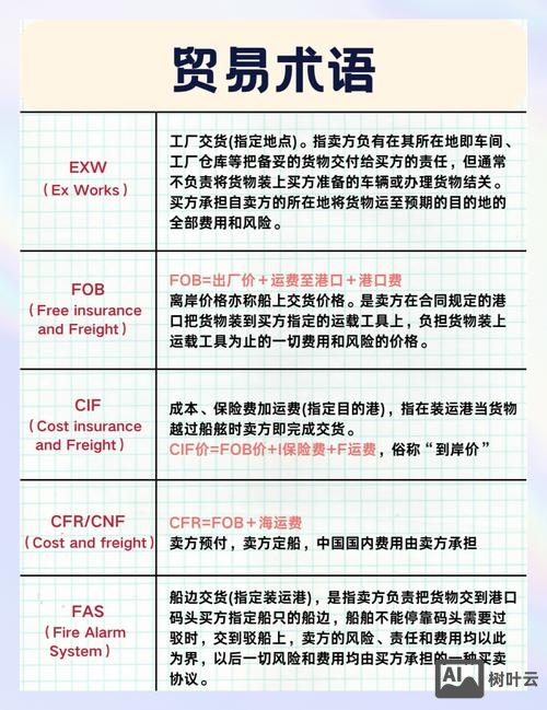 外贸如何发布好的产品