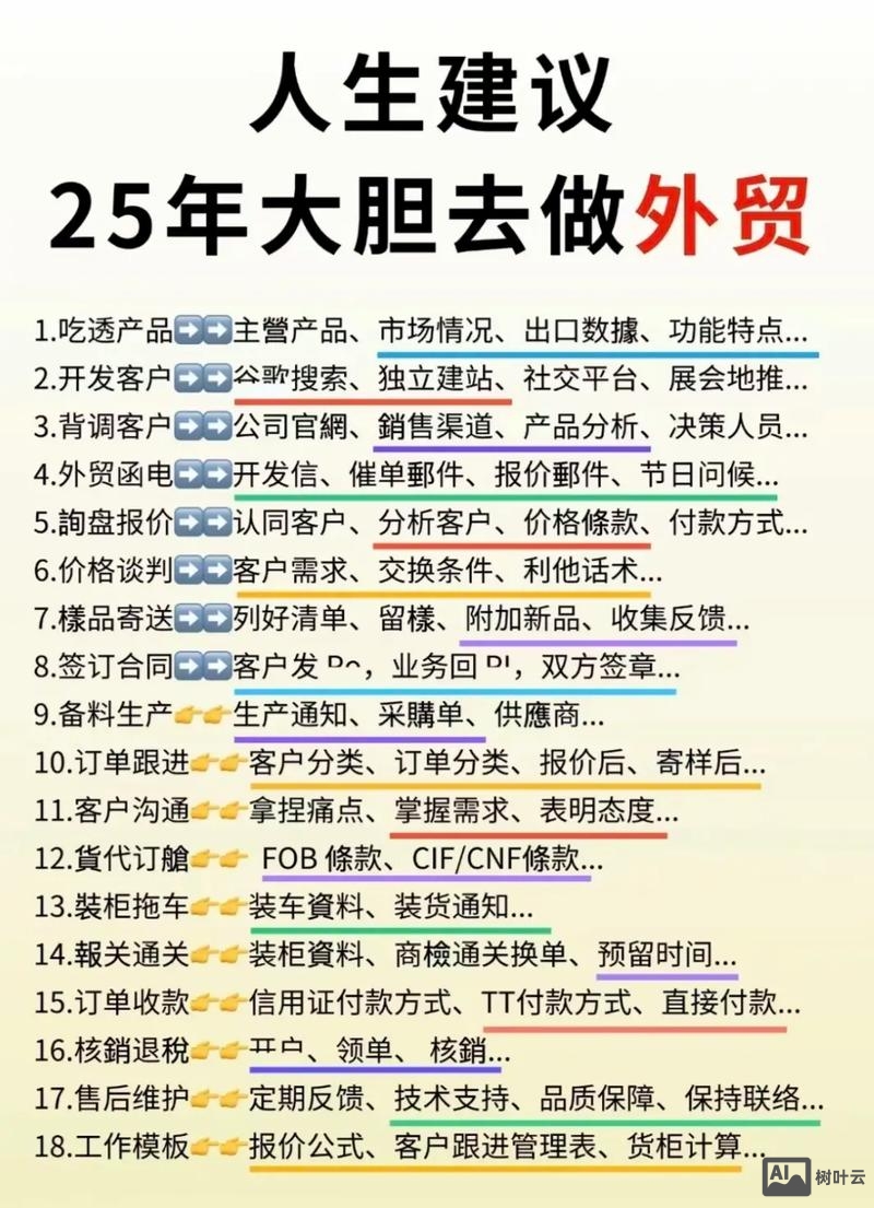 外贸如何发布好的产品