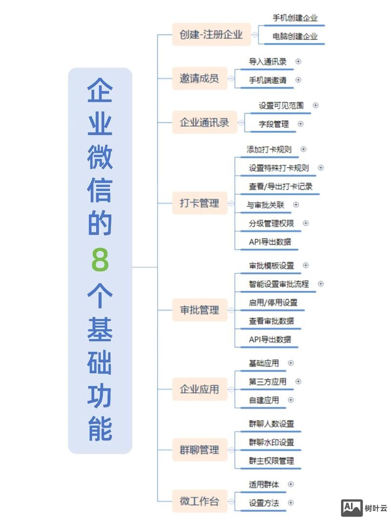如何建企业微信平台