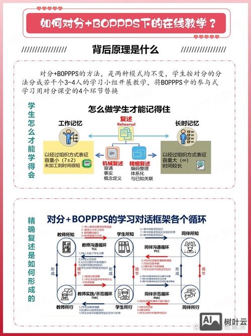 教育app机构如何运营模式