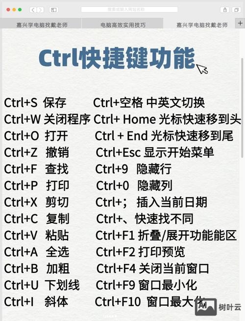 命令行 ctrl c