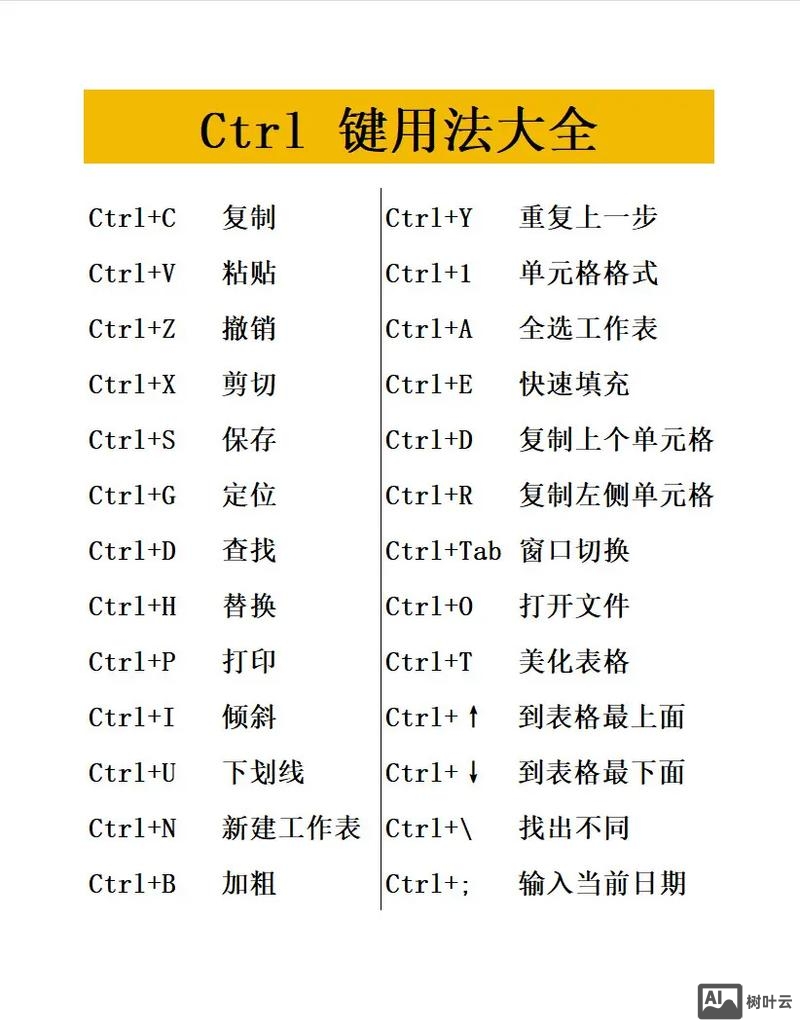 命令行 ctrl c