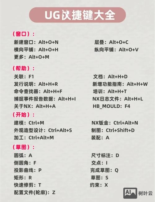 ug 编程常用的命令