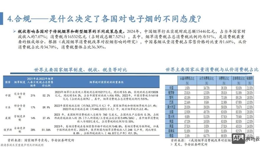 如何分析烟叶税增加原因