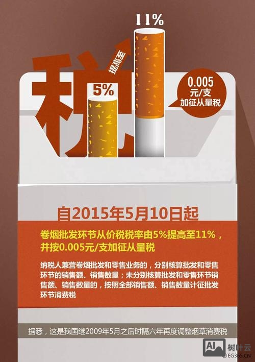 如何分析烟叶税增加原因