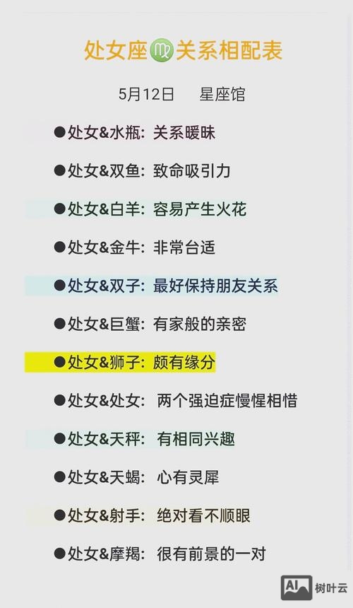 射手座最近孕期如何