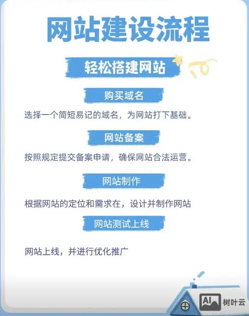 手机上如何做网站