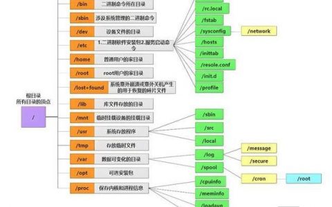 Linux命令行循环有哪些常见用法？