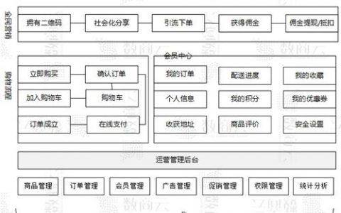 商城网站设计方案需重点考虑哪些核心要素？