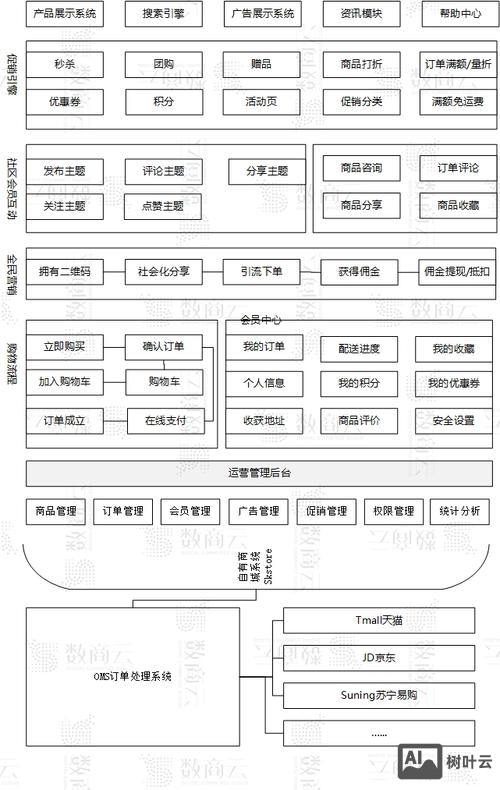 商城网站如何设计方案