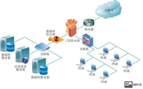 db2命令环境如何高效操作与故障排查？