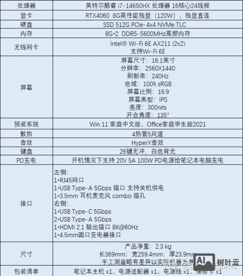 伪静态如何配置中文参数