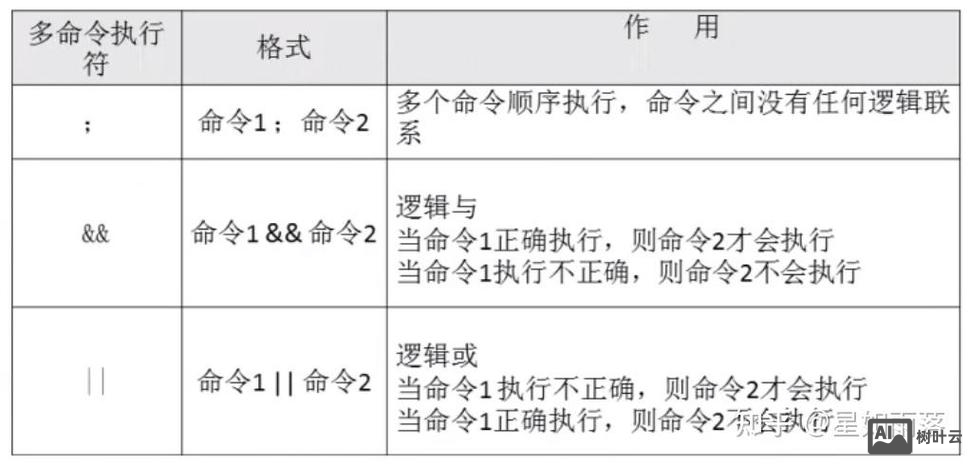 linux中执行命令