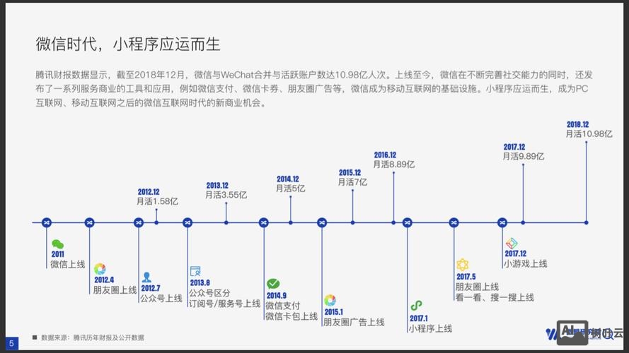 app如何发展起来的