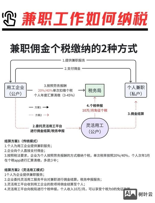 中介服务公司如何节税