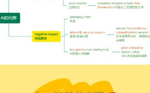 AI如何颠覆设计思维与行业边界？