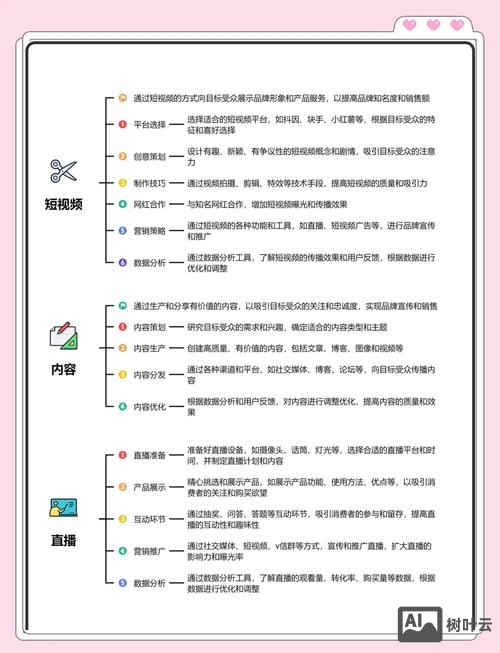 番禺如何做网络推广