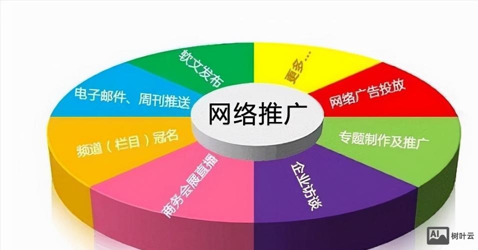 番禺如何做网络推广