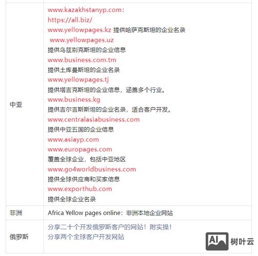 您懂的网站如何找