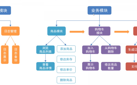 如何精准匹配需求设计出好网页？