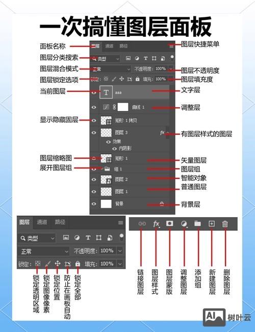 如何用ps网页制作教程