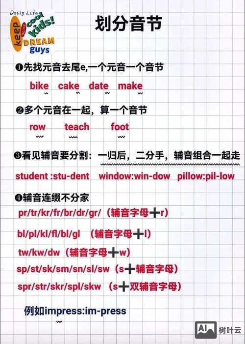 英语背单词如何划分音节