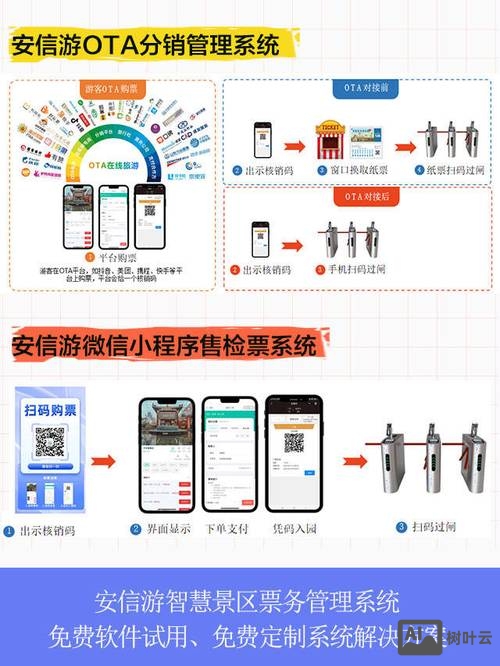 多渠道票务销售如何核销