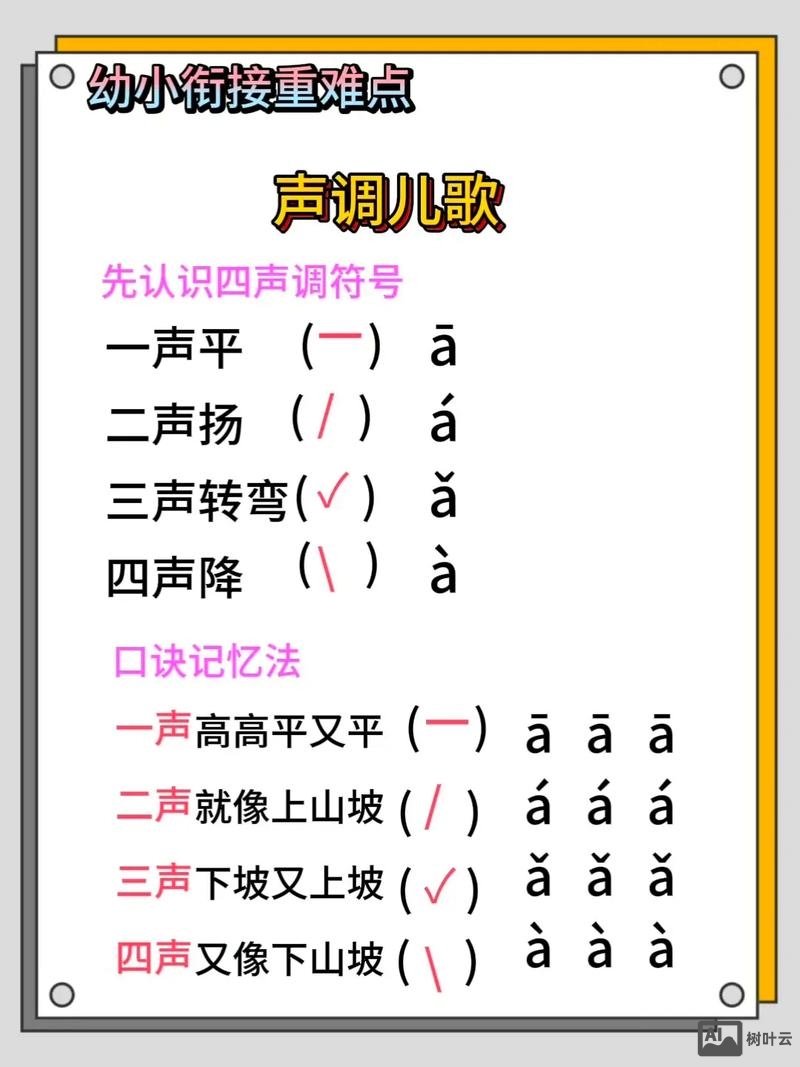 wps如何给声母带音调