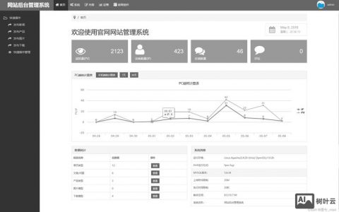 网站后台段落如何隔开？