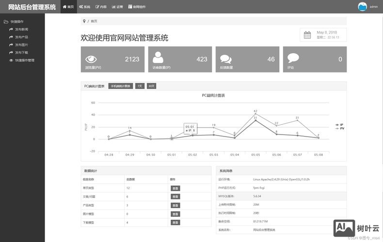 网站后台如何隔开段落